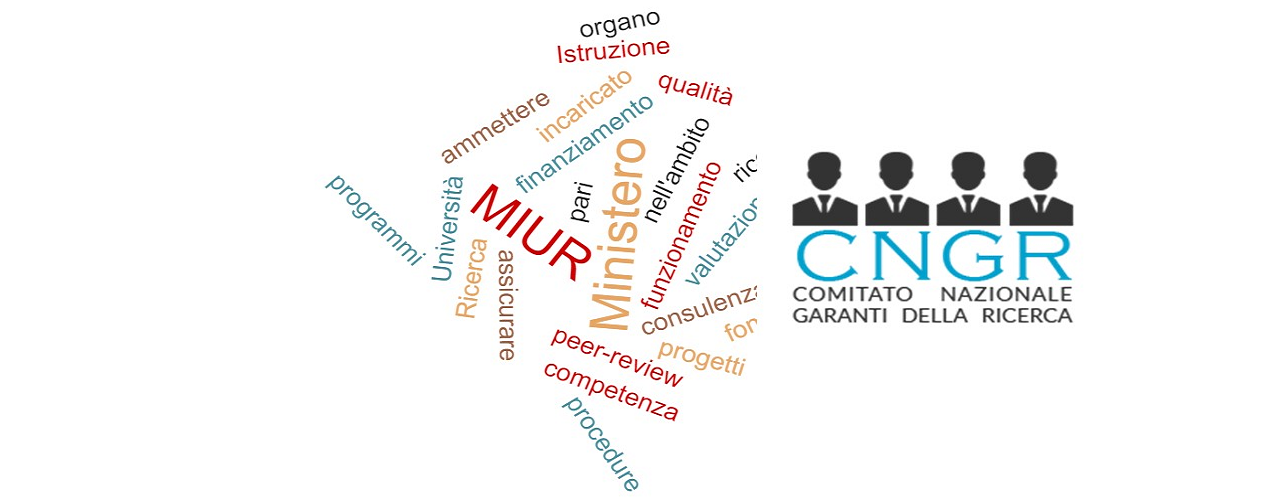 CNGR e wordcloud